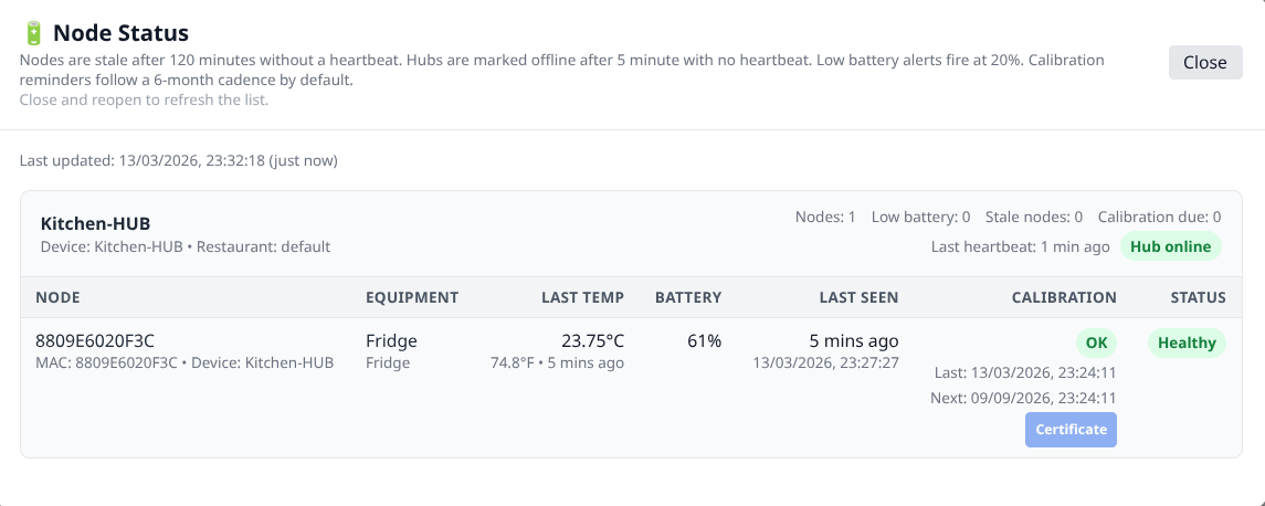 Kitchen Toolkit node status view showing the latest hub heartbeat and device health