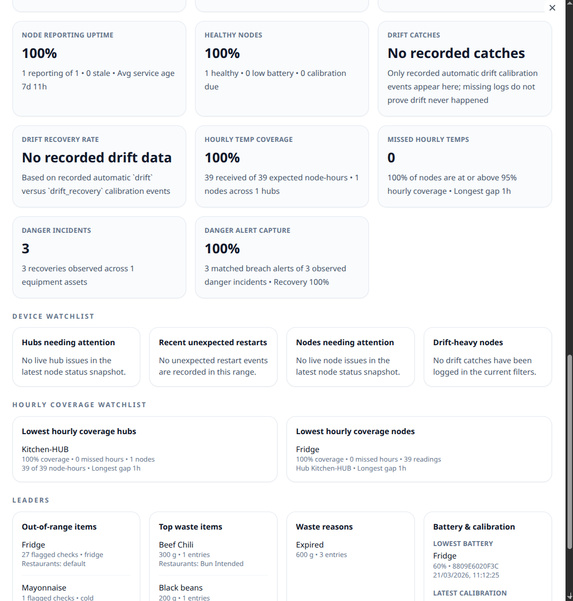 Kitchen Toolkit dashboard stats detail screenshot
