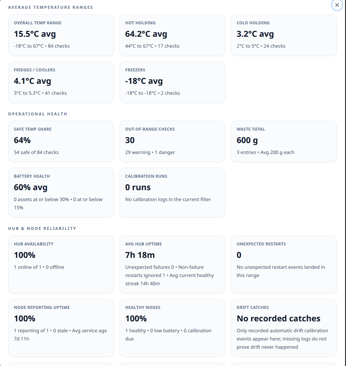 Kitchen Toolkit dashboard stats overview screenshot